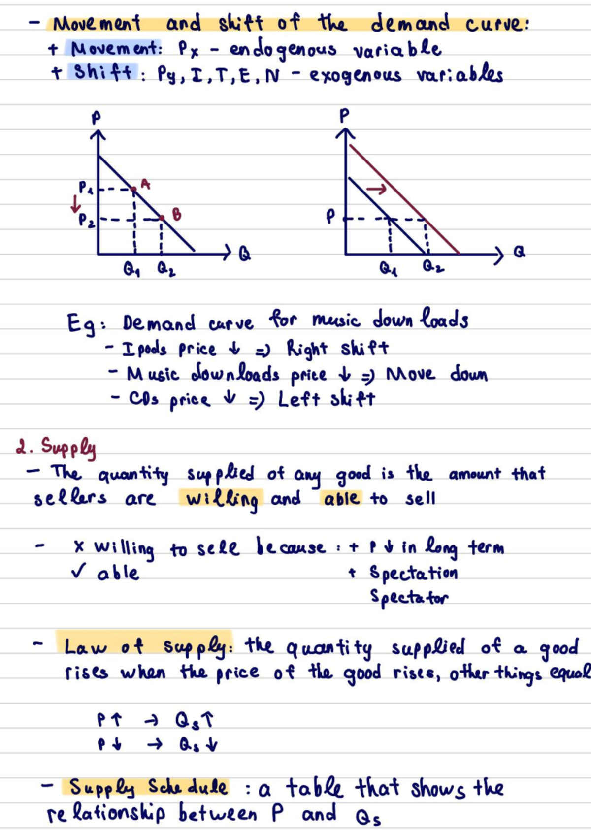 Demand and Supply Curve Analysis: Microeconomics - Hskooskkk - Studocu