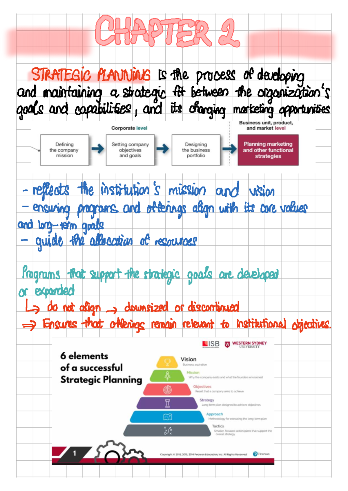 Principles of Marketing - Chapter 2: Strategic Planning & Customer ...