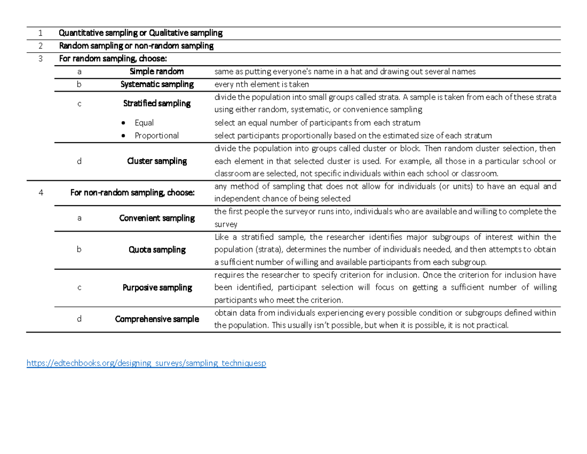 Sampling Techniques Guide: Quantitative & Qualitative Methods - Studocu
