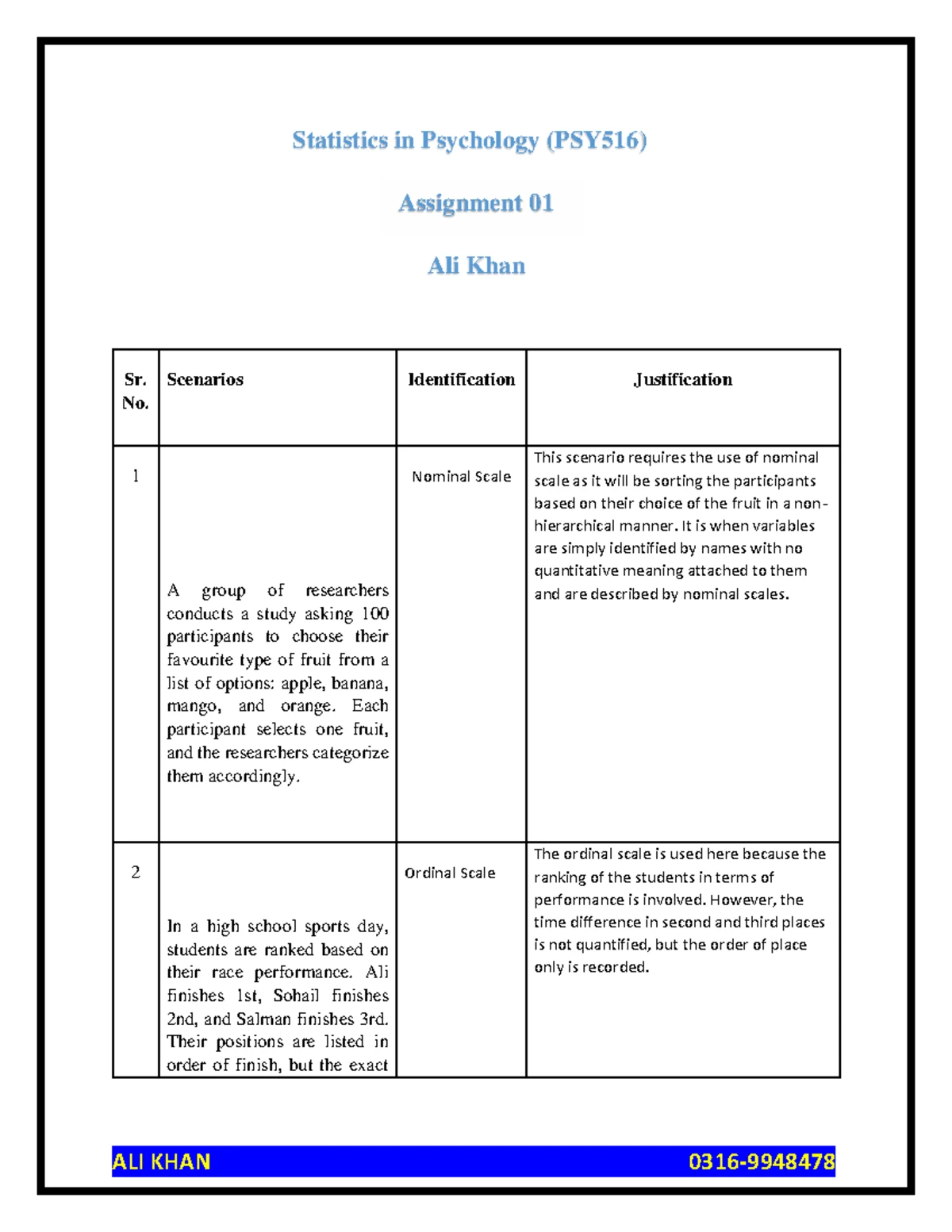 **Psy512 Final Exam Notes on Gender Issues in Psychology** - Studocu