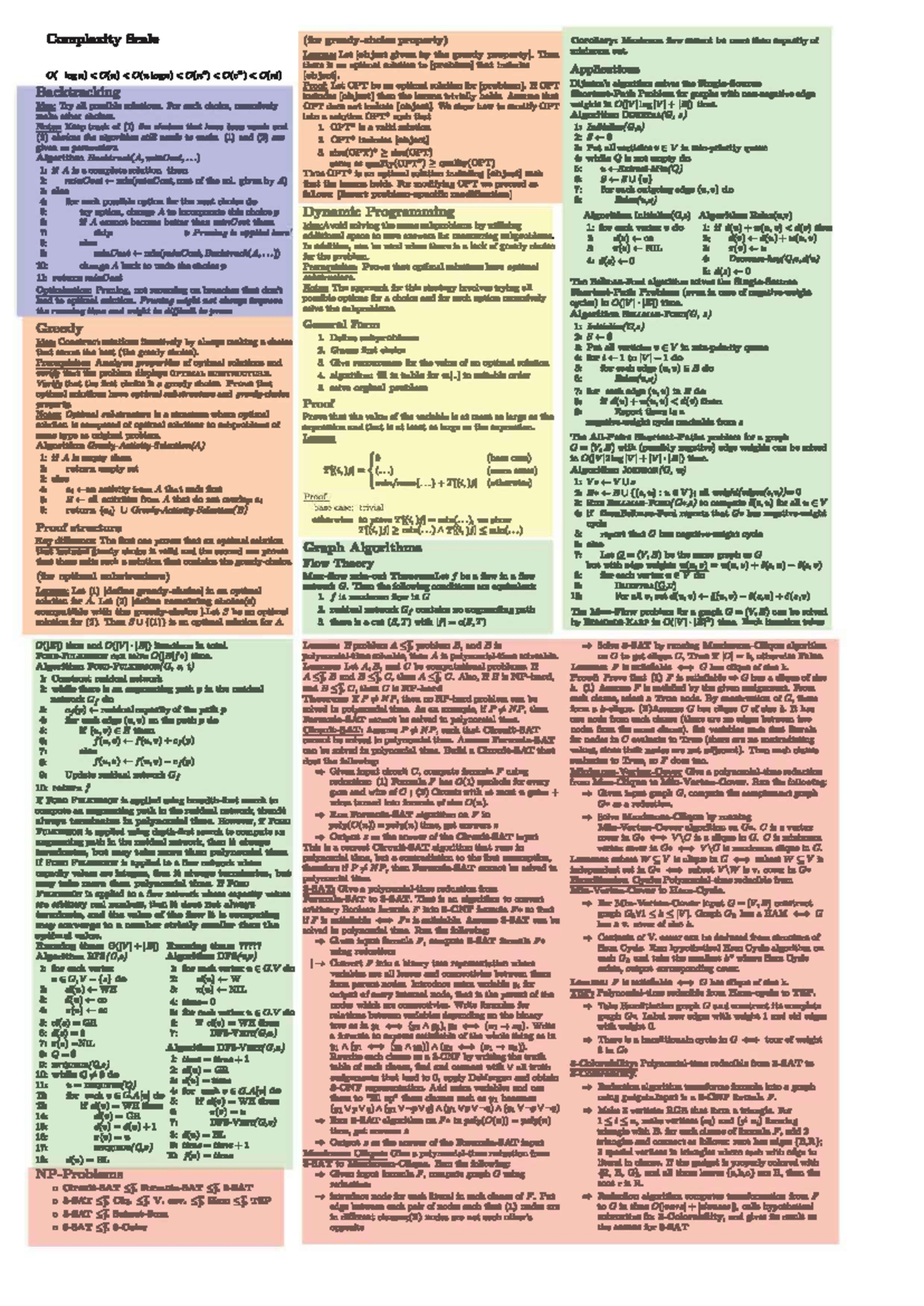 Cheatsheet for Algorithms Exam (CS101) - Studeersnel