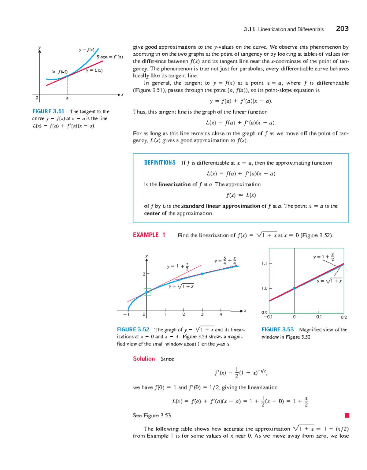 3.11 Linearization and Differentials in Thomas Calculus - Studocu