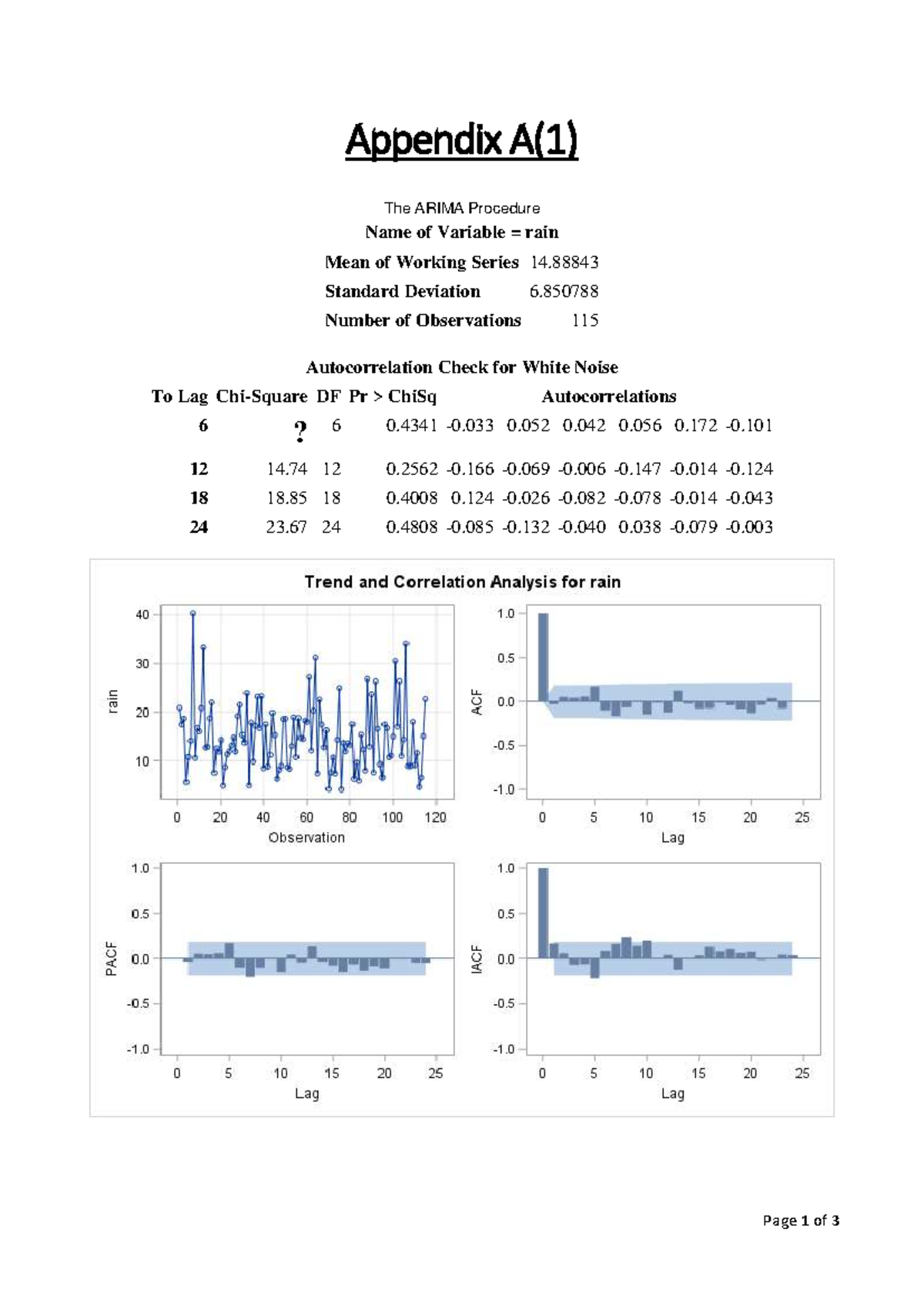 Appendix ST1: ARIMA Procedure Analysis and Model Estimates - Studocu