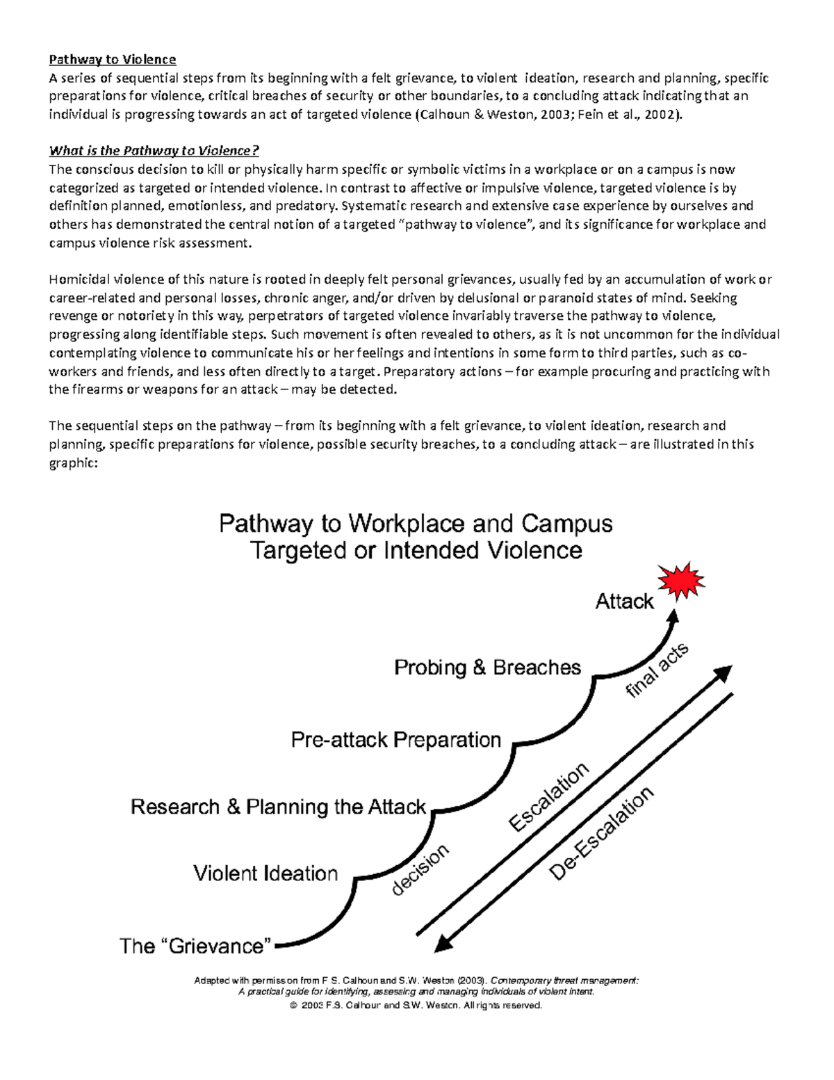Pathway to Violence: Steps Toward Targeted Acts (Calhoun & Weston, 2003 ...
