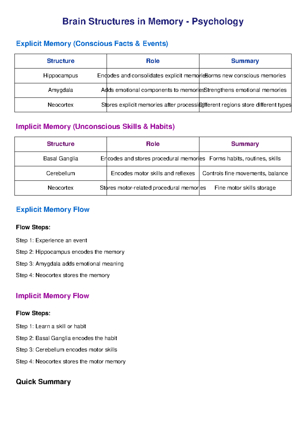 Brain Structures in Memory: Explicit & Implicit Memory Overview (Final ...