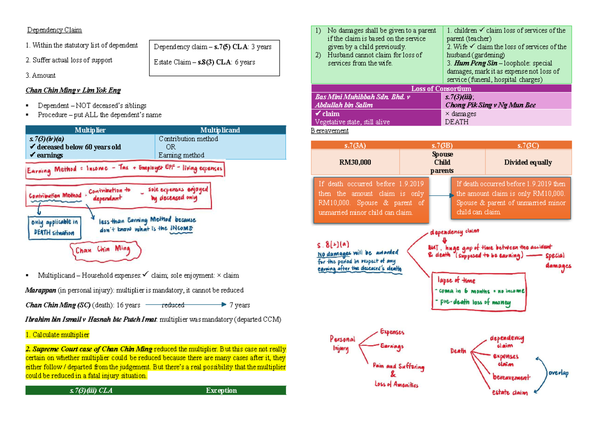 Tort - Dependency Claim Analysis and Case Law Overview - Studocu