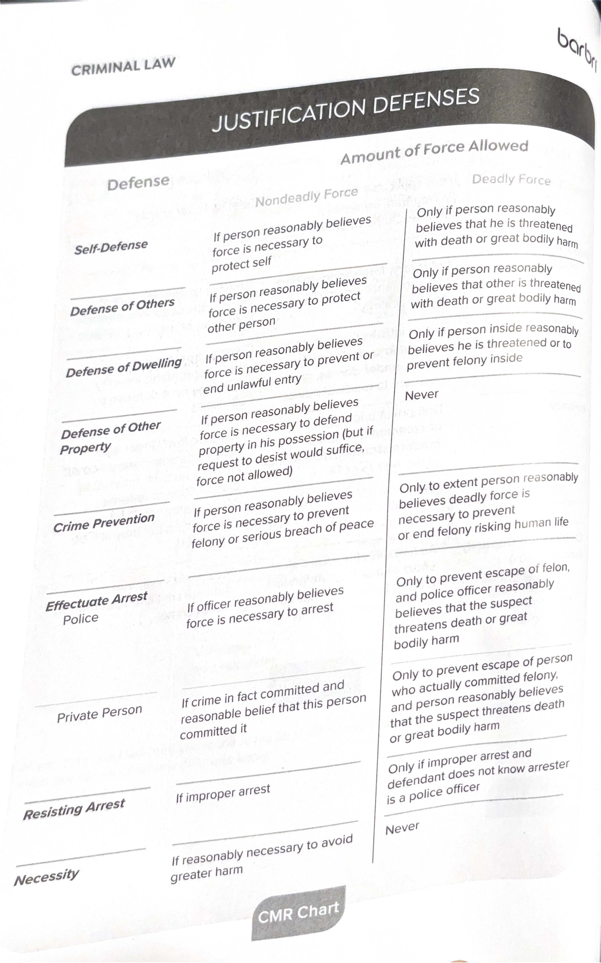 CRIM 7 - Summary of Justification Defenses in Criminal Law - Studocu