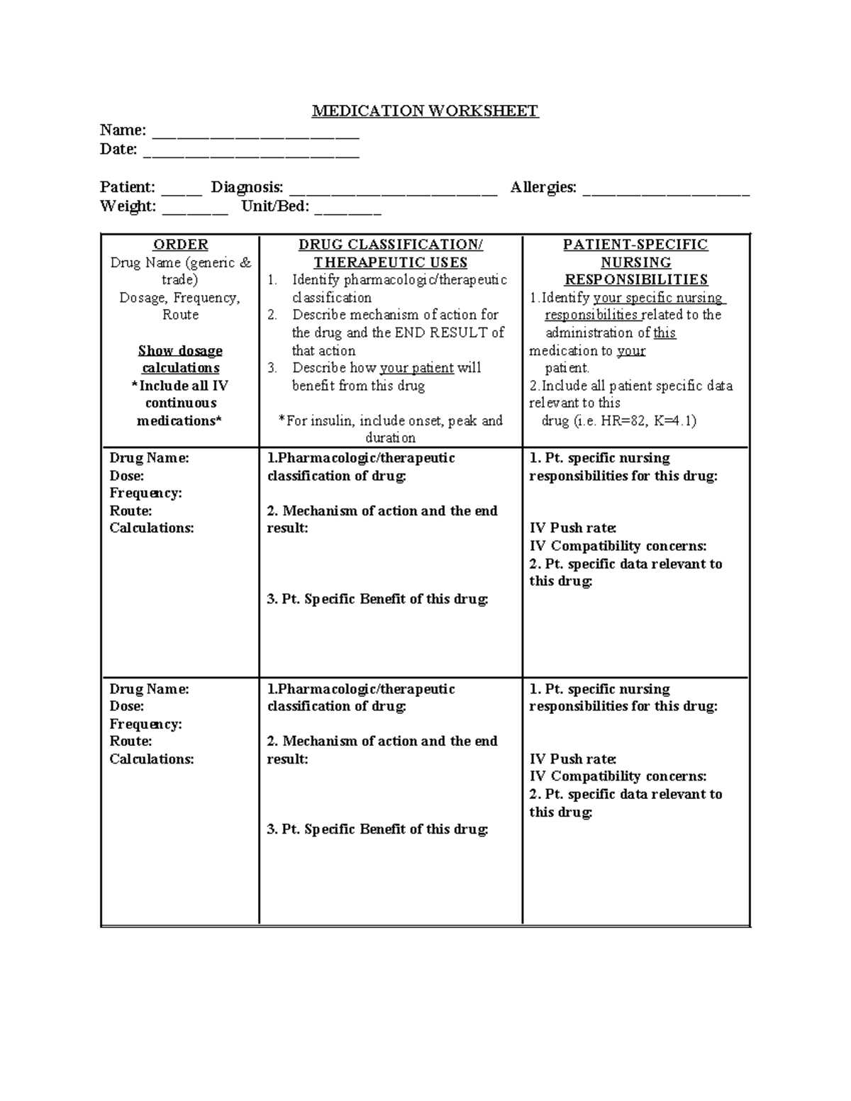Medication Sheets for Patient Care: Dosage, Mechanism & Nursing ...