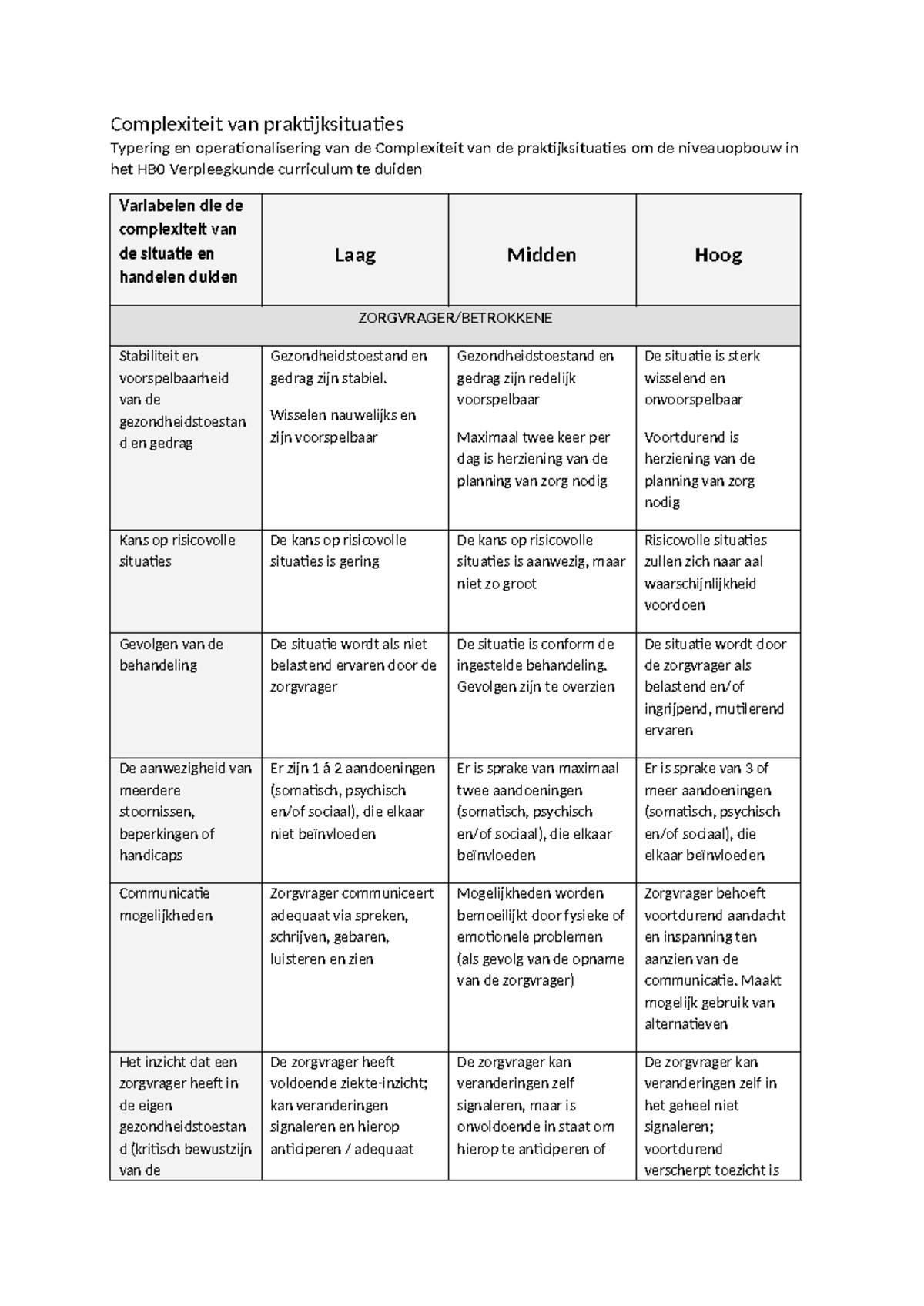 Complexiteit in Zorgsituaties voor het HB0 Verpleegkunde Curriculum ...