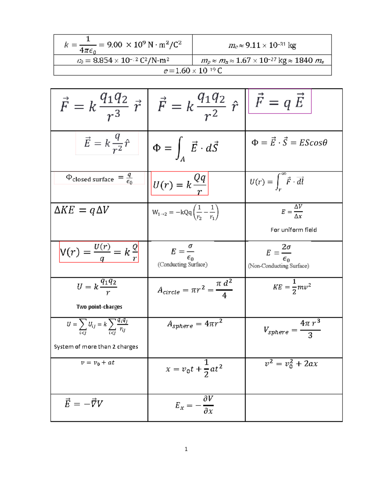 Formula Sheet-Physcis - PHYS 1410 - 1 ∆𝐾𝐸 = 𝑞∆𝑉 𝐸 = Δ𝑉 Δ𝑥 For uniform ...