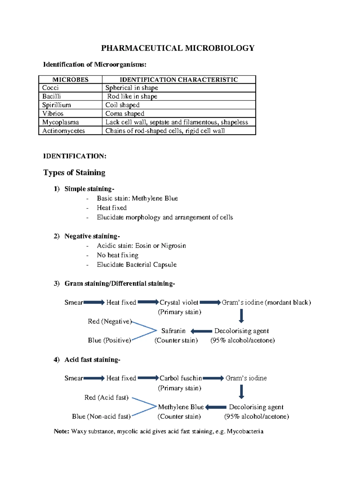 Microbiology & Immunology UNIT 3 Study Notes: Immune Response and ...