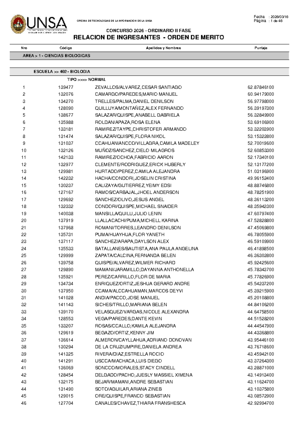 Resultados del Concurso Ordinario II Fase 2026 - UNSA - Studocu