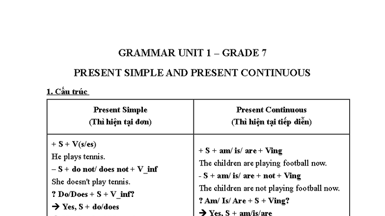 Grammar Unit 1 - Lớp 7: Present Simple & Continuous Notes - Studocu