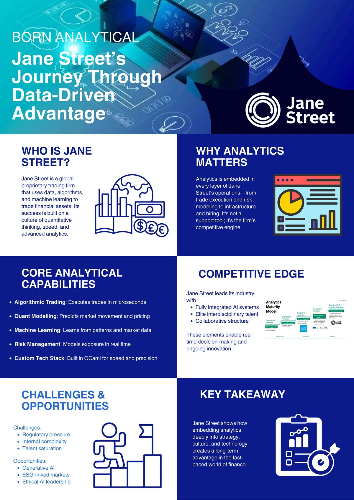 Summary and Synthesis: Business Intelligence & Analytics in Hospitality ...