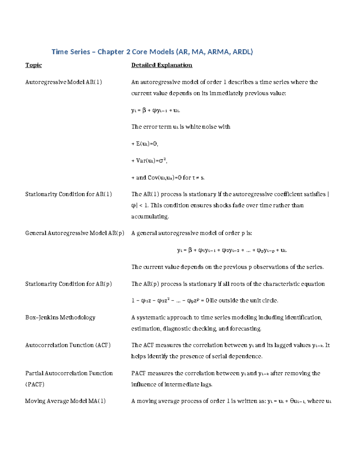 Time Series Analysis Cheatsheet: Chapter 2 Core Models (AR, MA, ARMA ...