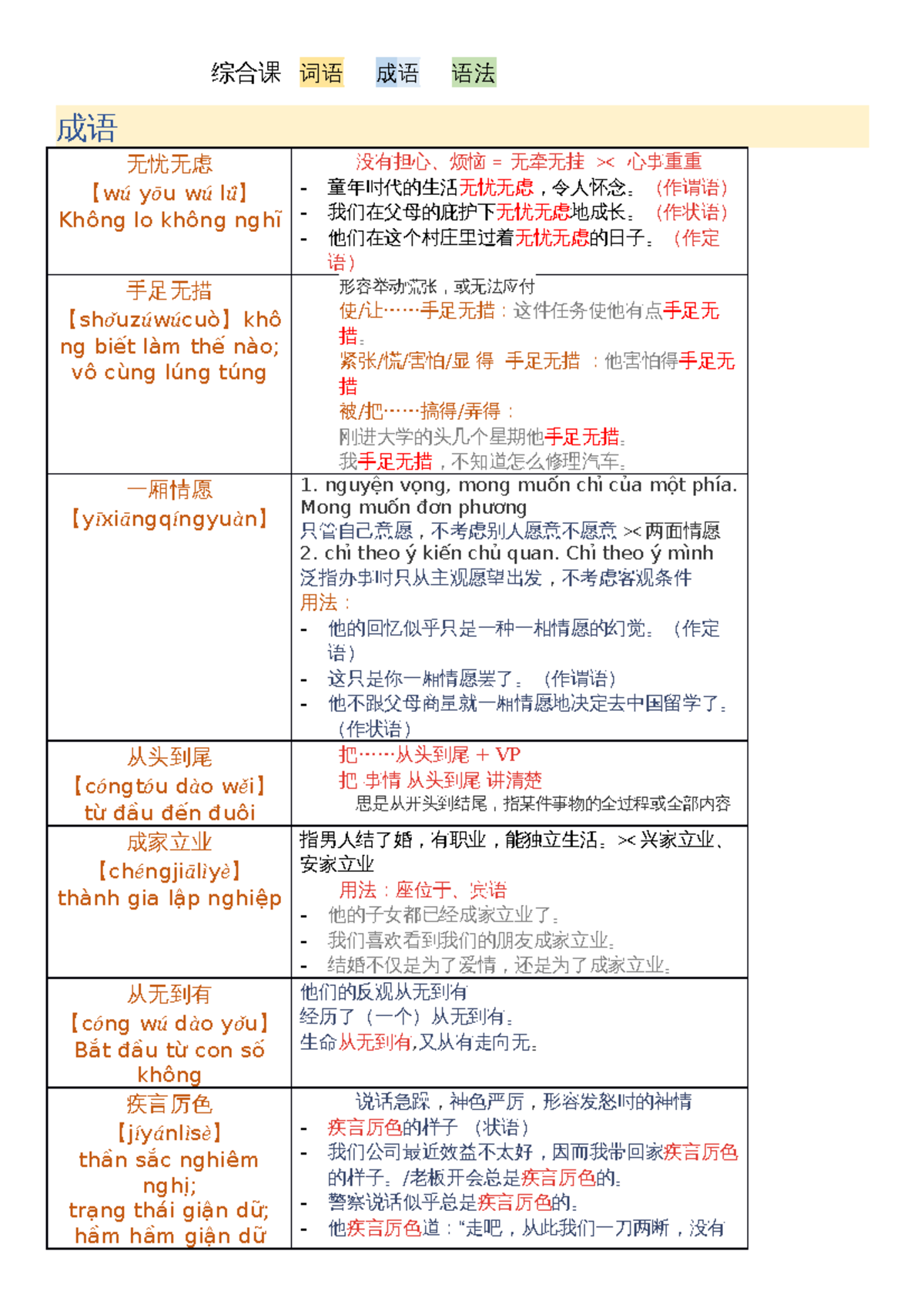 综合课1C1 - 成语、词语与语法详解- Studocu