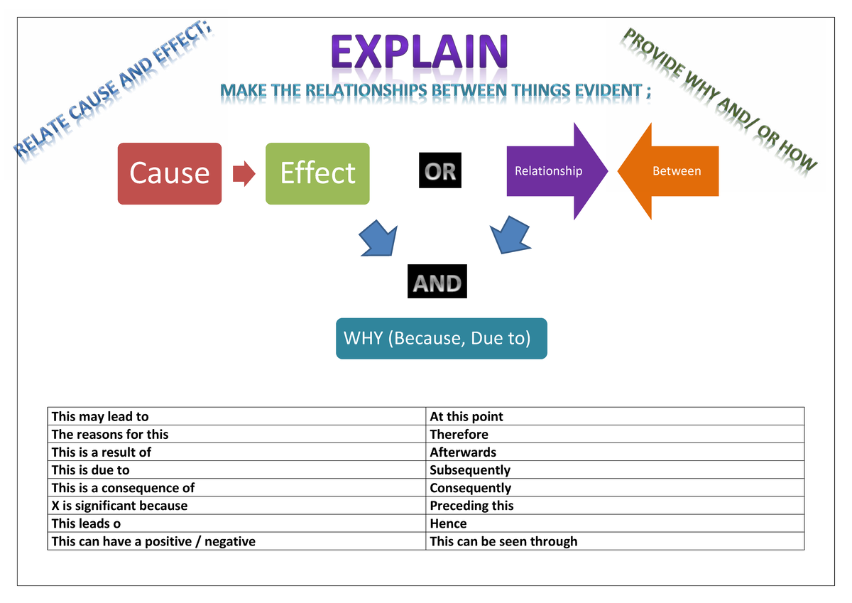 HSC VERB Posters: Cause and Effect Relationships Explained - Studocu