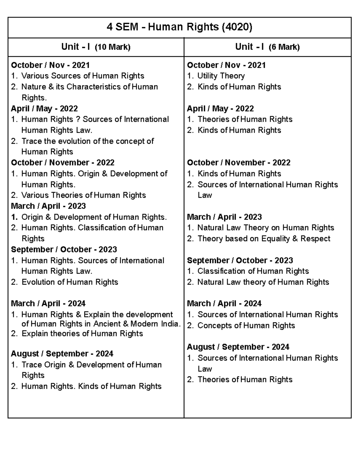 4 SEM Human Rights (4020) Comprehensive Question Guide - Studocu