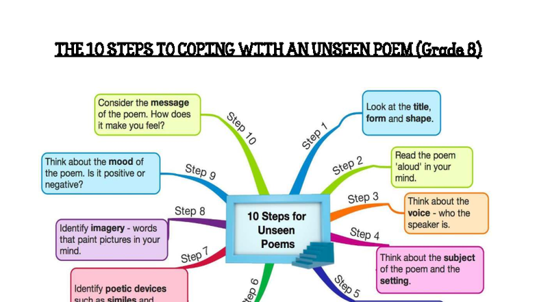 10 Steps to Understanding an Unseen Poem (Grade 8) - Studocu