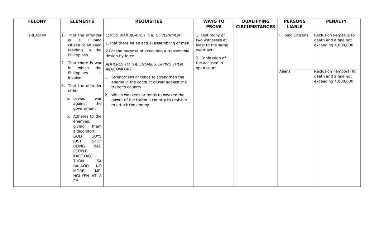 RPC Felonies: Detailed Lecture Notes on Criminal Law 2 - Studocu