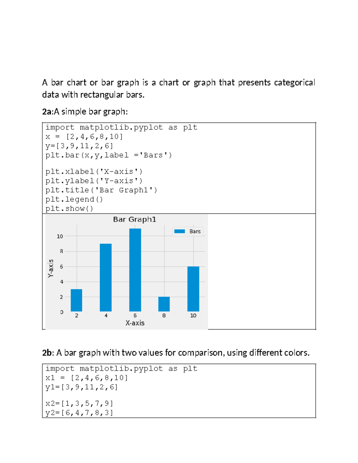 Bar Graph Creation in Python: Code Examples and Attributes - Studocu