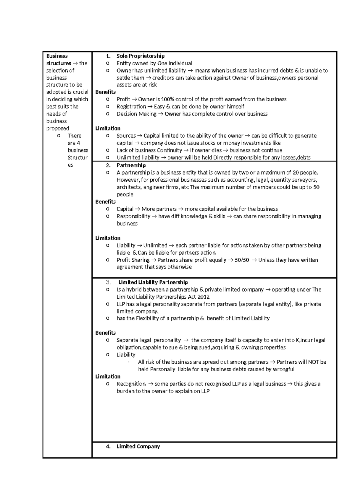 Company Law Notes 2024: Understanding Business Structures and ...