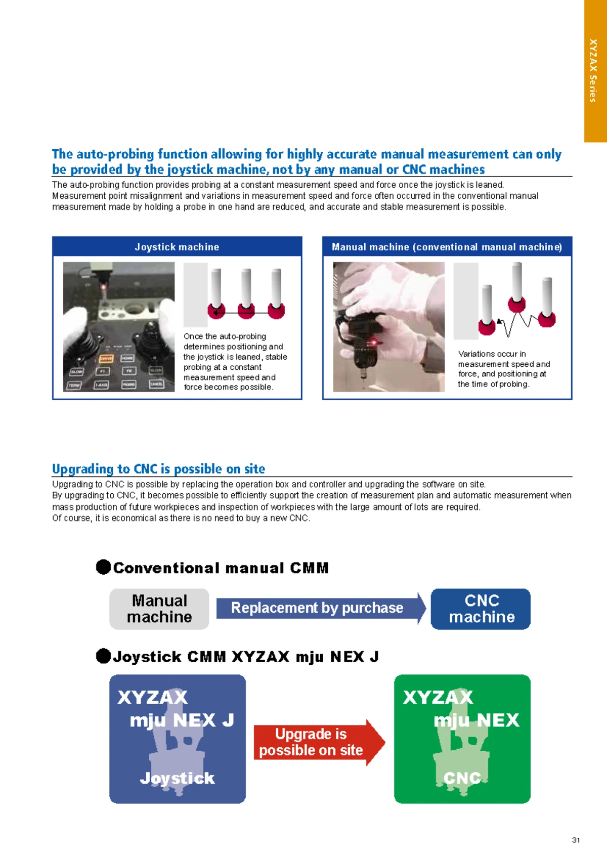 XYZAX Series Coordinate Measuring Machine Features & Options - Studocu