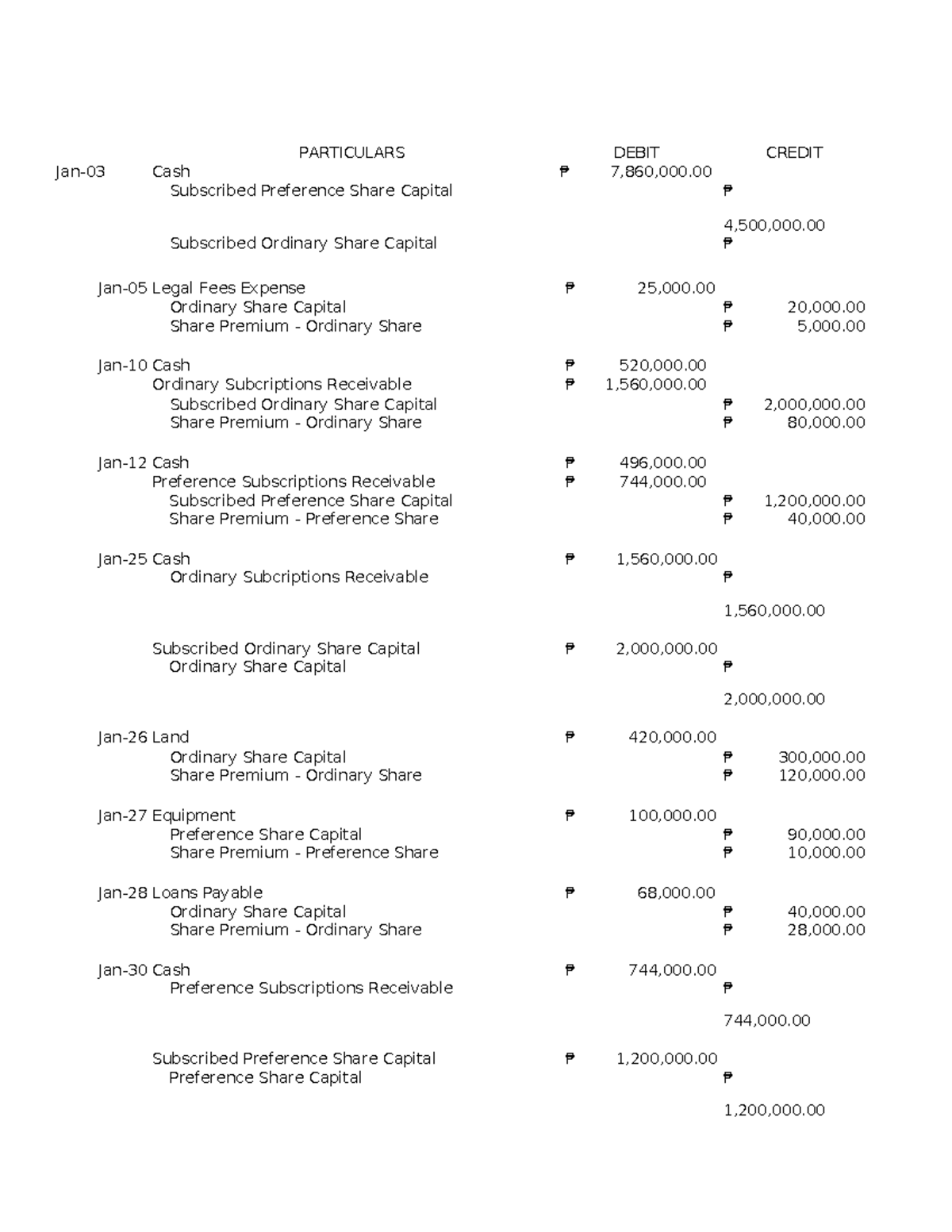 MEMO Method basic accounting - Ordinary Subcriptions Receivable ₱ Jan ...