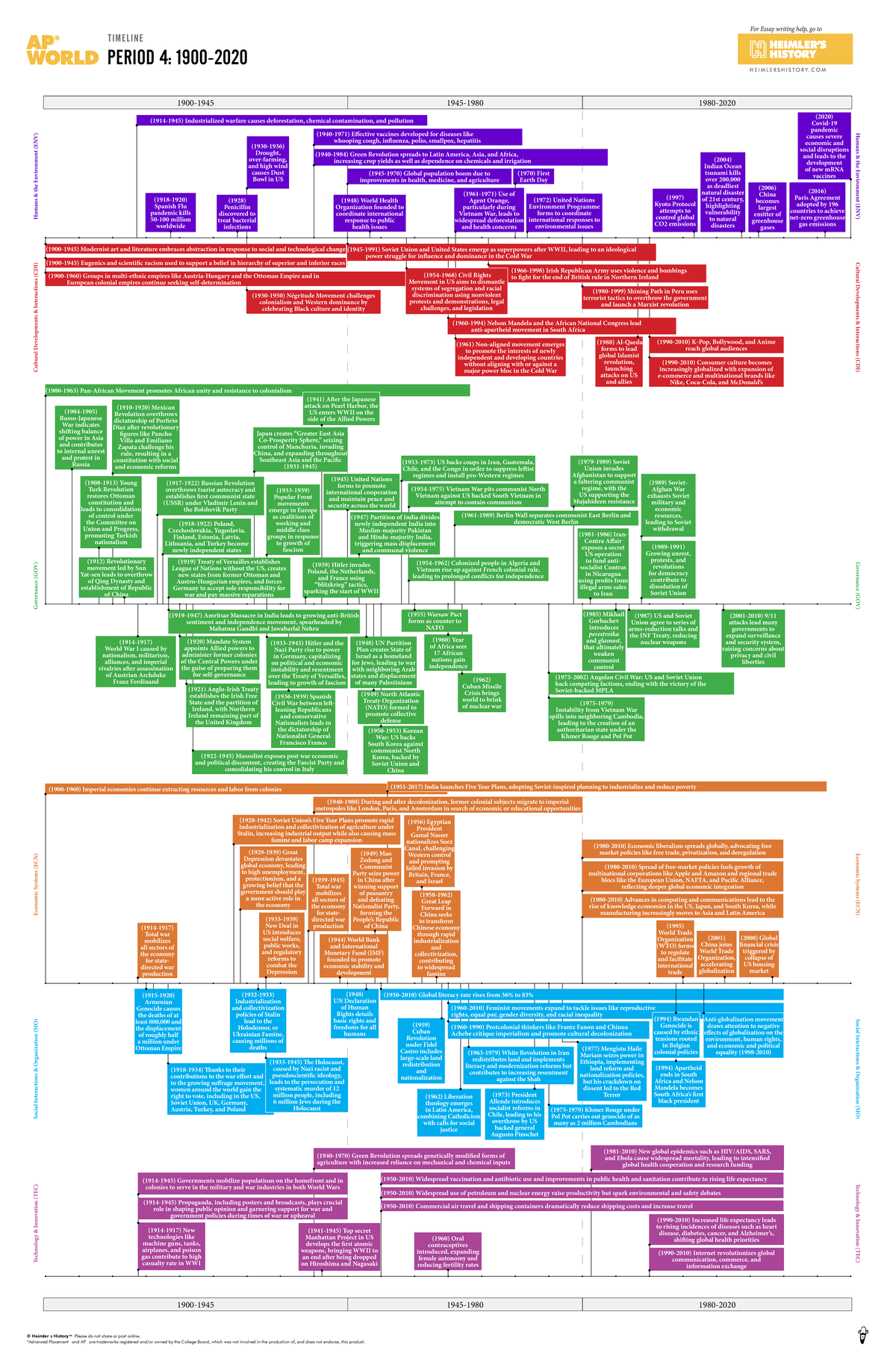 AP World History (HIS) Period 4 Timeline: Key Events and Developments ...