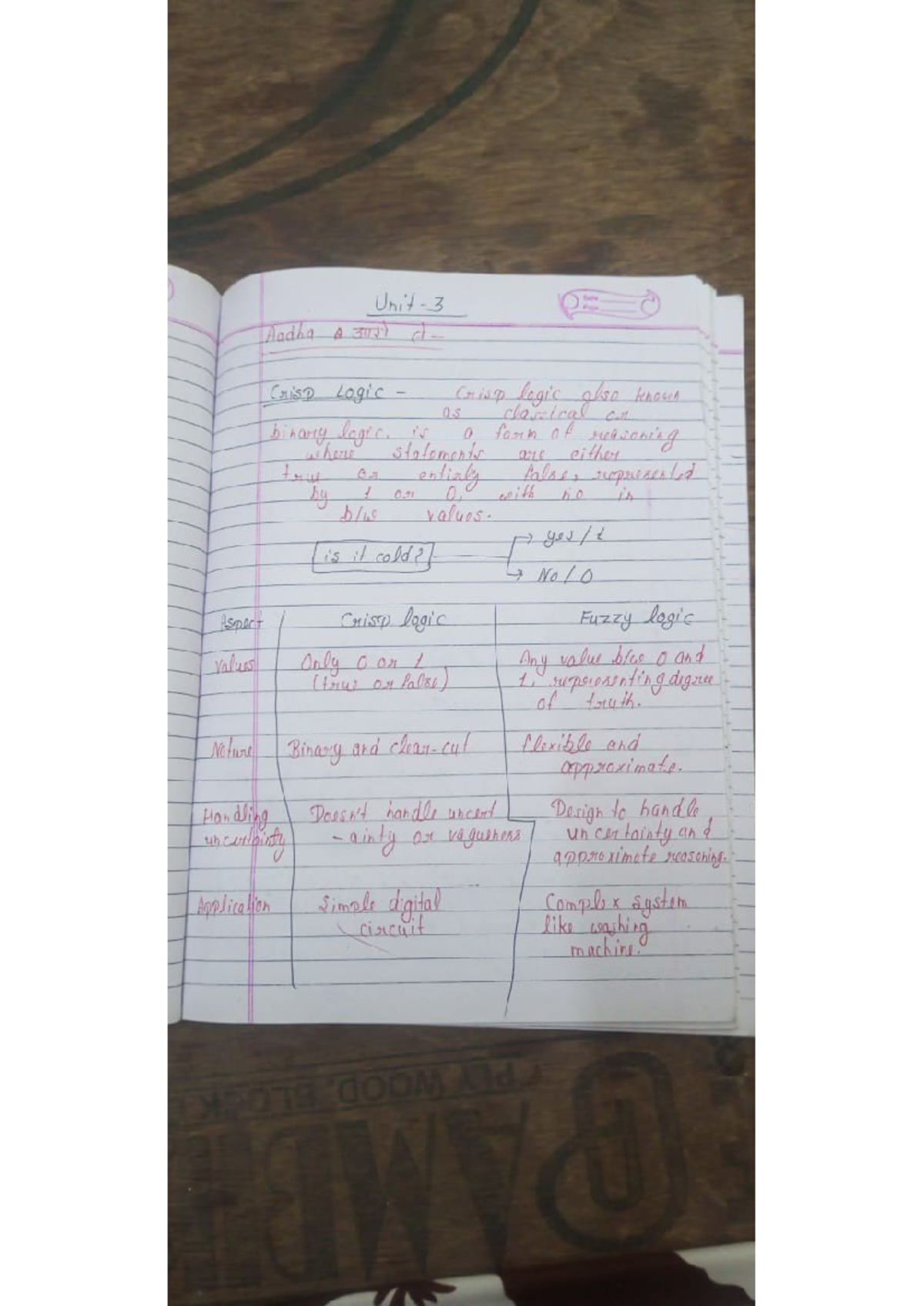 ASC 3113 Unit 3: Crisp Logic Handwritten Notes - Studocu