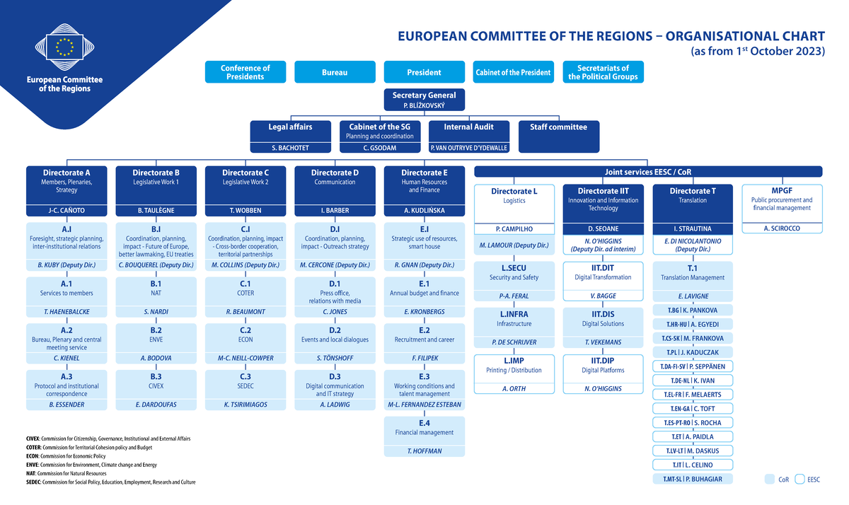 EUROPEAN COMMITTEE OF THE REGIONS ORGANISATIONAL CHART (Oct 2023) - Studocu