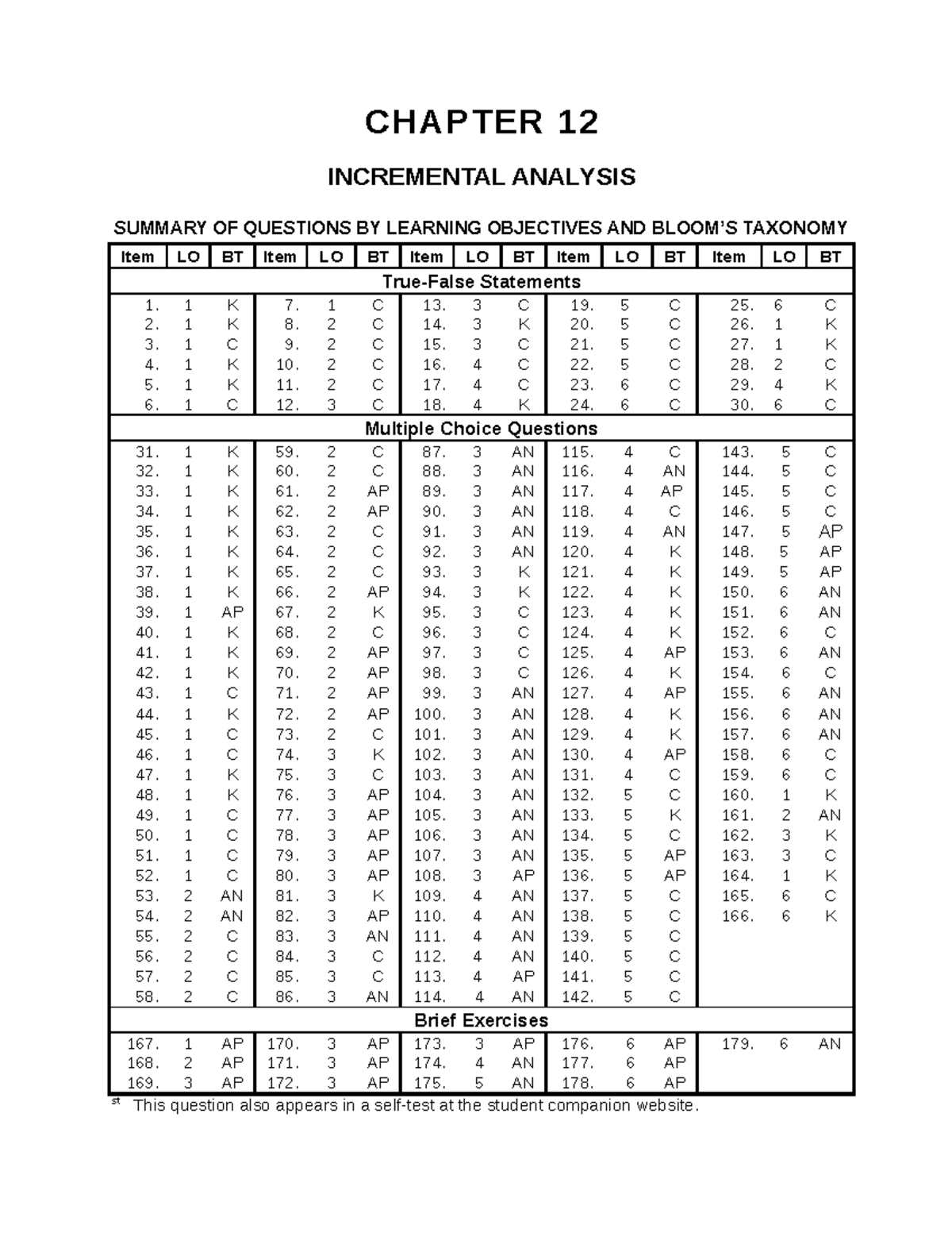 Ch12 - Testbank - CHAPTER 12 INCREMENTAL ANALYSIS SUMMARY OF QUESTIONS ...