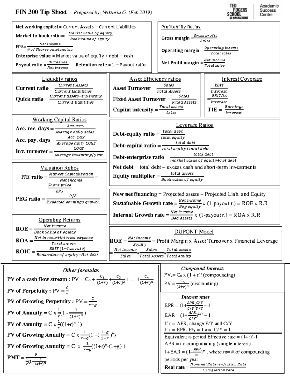 FIN 300 Midterm Tip Sheet: Key Financial Concepts and Ratios - Studocu