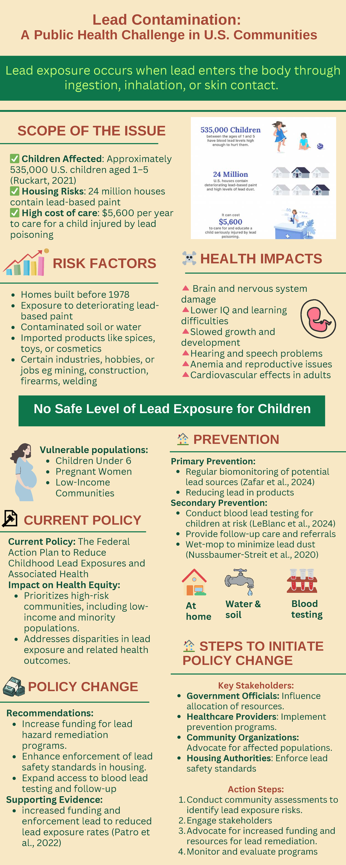 Lead Contamination: Impact on Children's Health and Policy Solutions ...