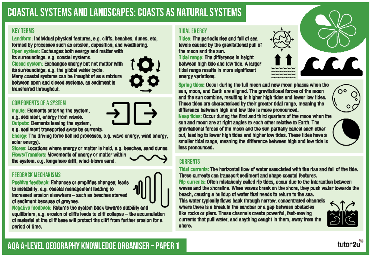 AQA A Level Geography Paper 1: Coastal Systems and Landscapes Knowledge