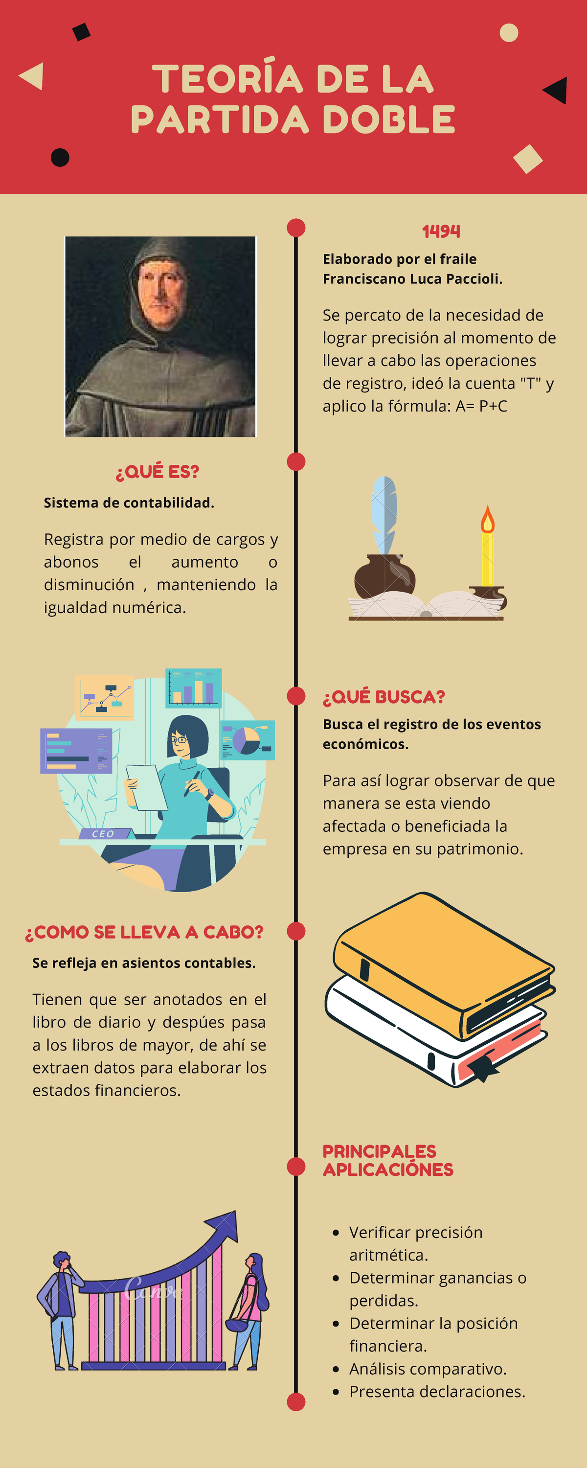 La teoría de la partida doble y sus características - FORMAS EFICACES ...