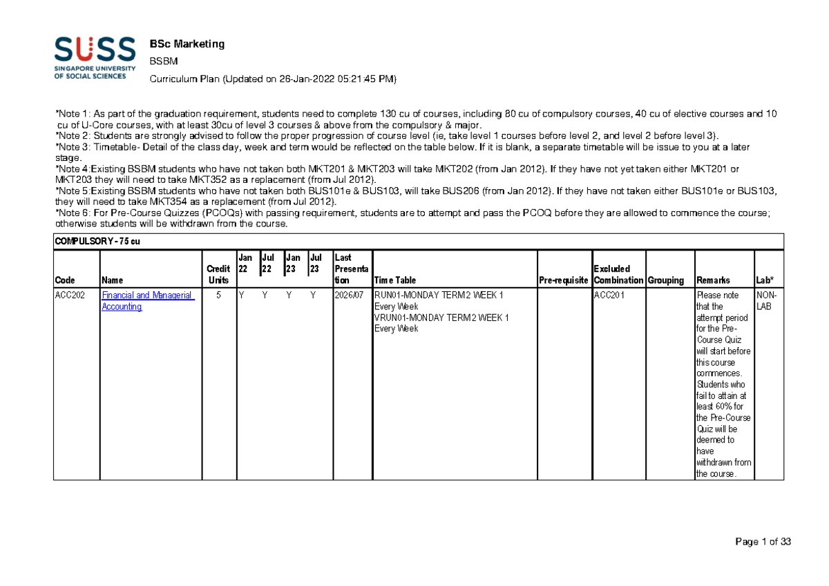 BSc Marketing BSBM Curriculum Plan - Full Programme Structure - Studocu