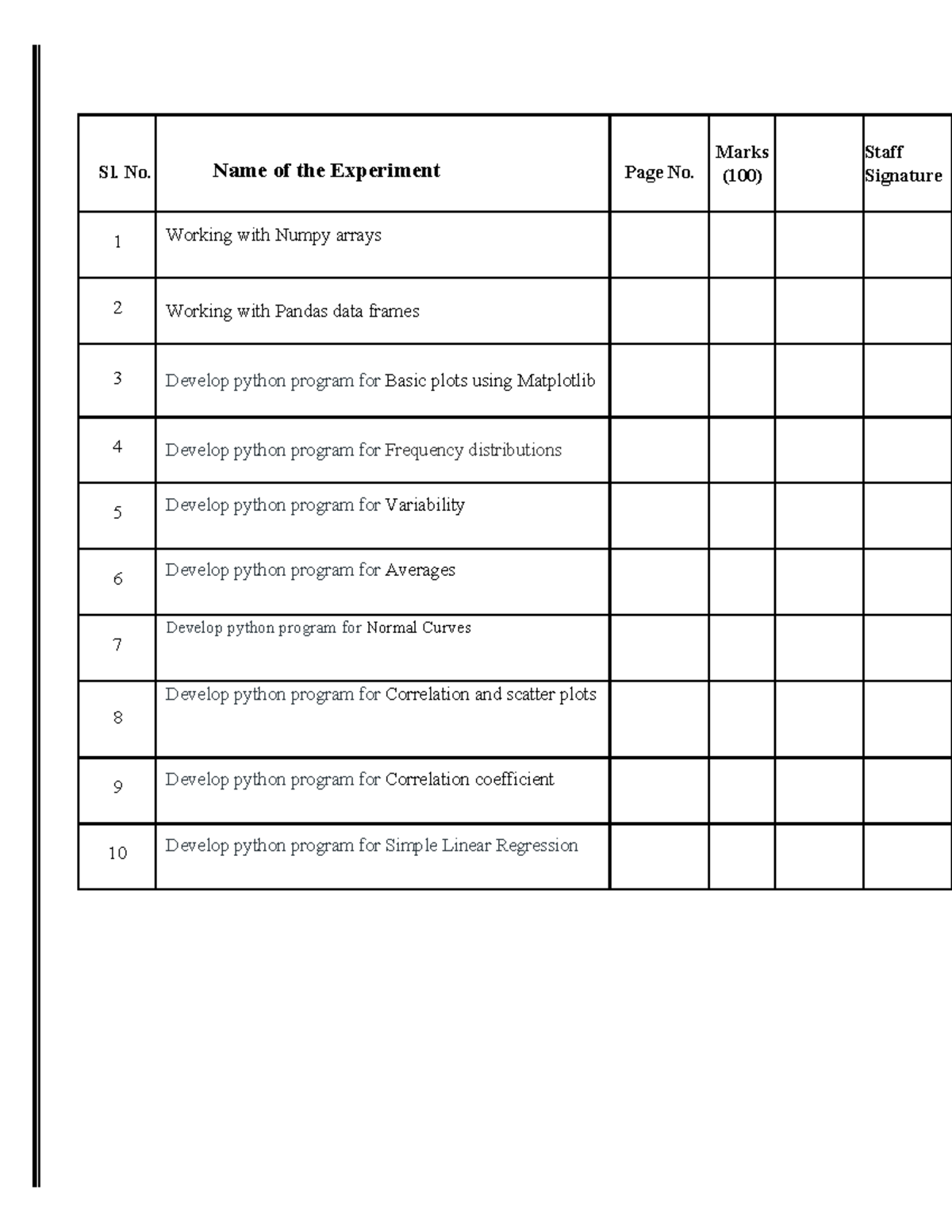 Fundamentals of Data science Lab - Sl. No. Name of the Experiment Page ...