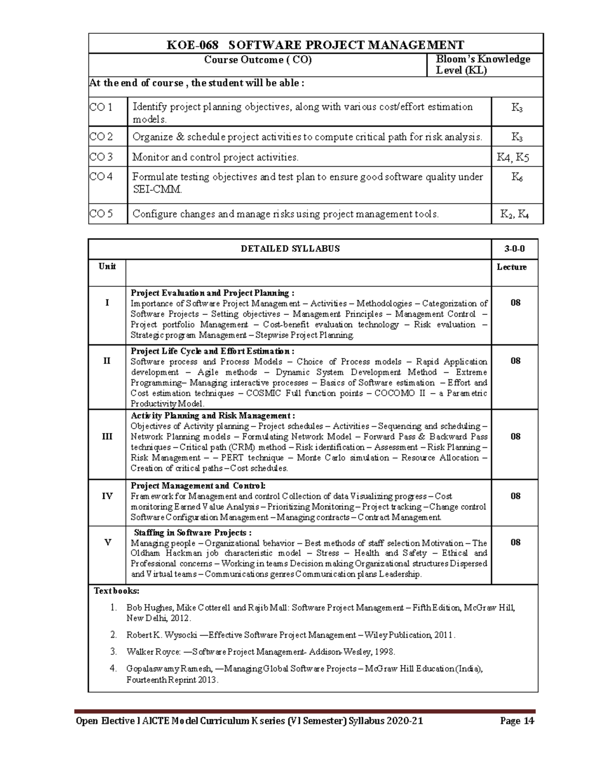 Software Project Management Syllabus KOE-068 VI Sem 2020-21 - Studocu