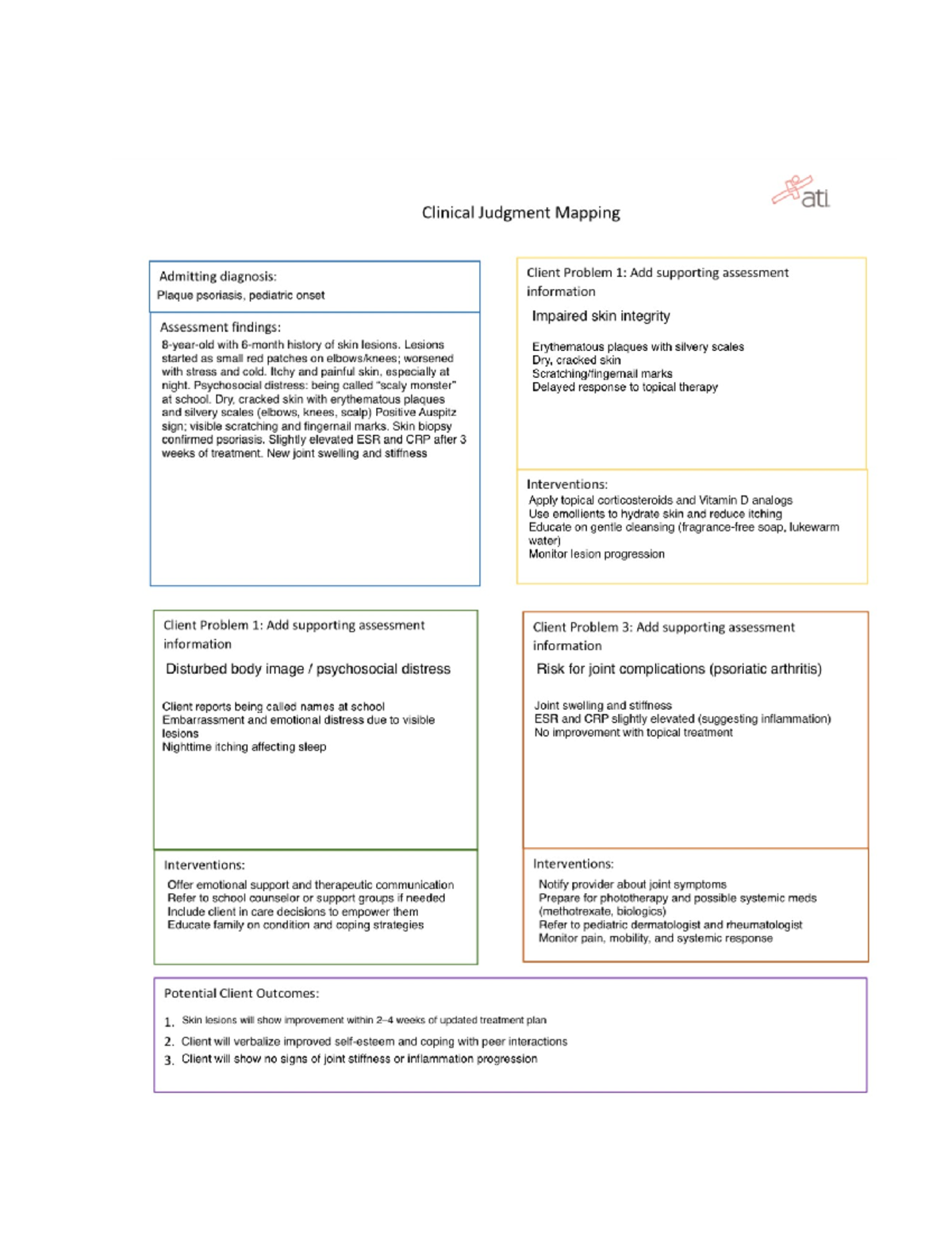 ATI Engage Integumentary System Clinical Judgment Case Study: Pediatric ...