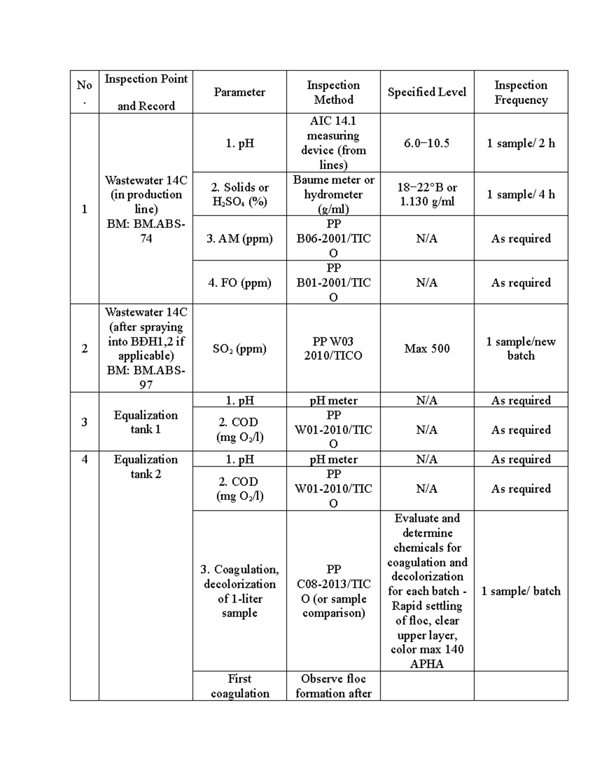 Inspection Points and Parameters for Wastewater Treatment BM.ABS74 & BM ...
