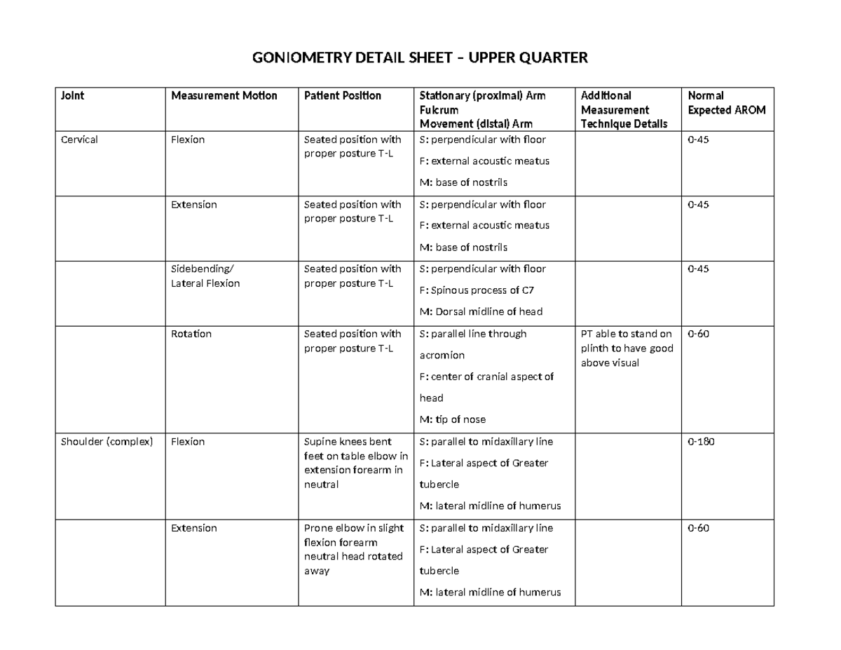 GONIOMETRY DETAIL SHEET UE: Joint Measurement Techniques - Studocu