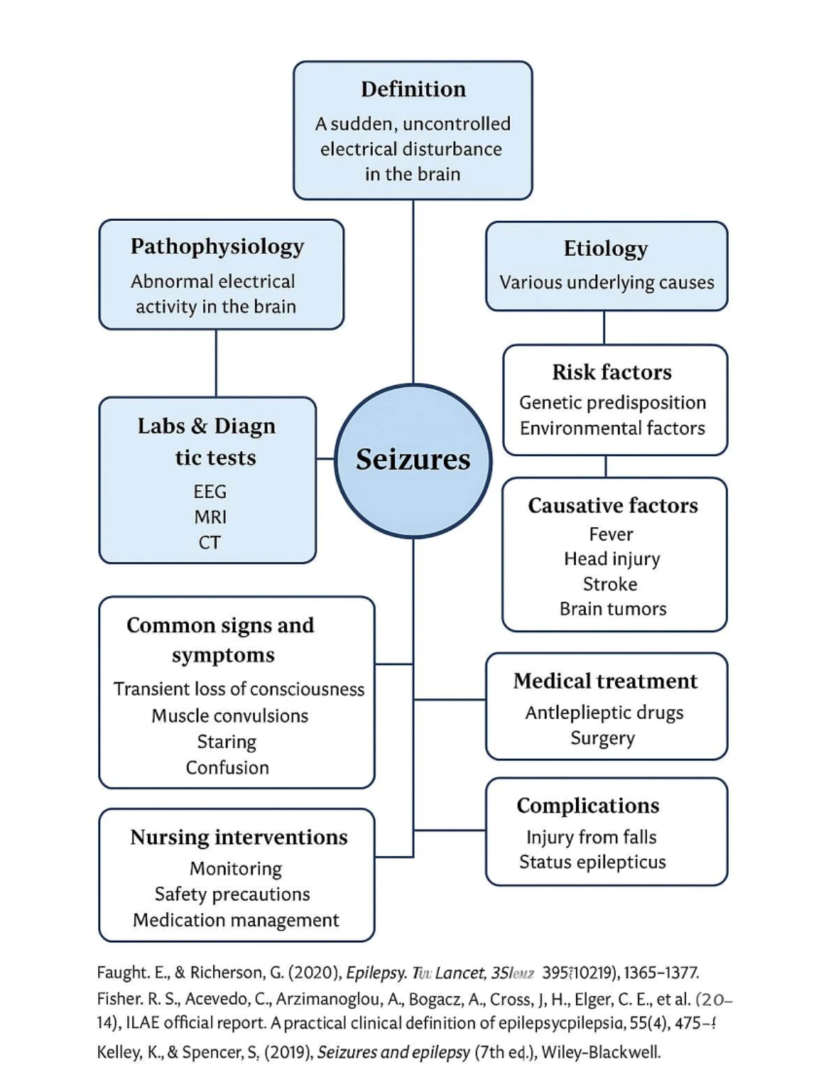 Pathophysiology Pyelonephritis