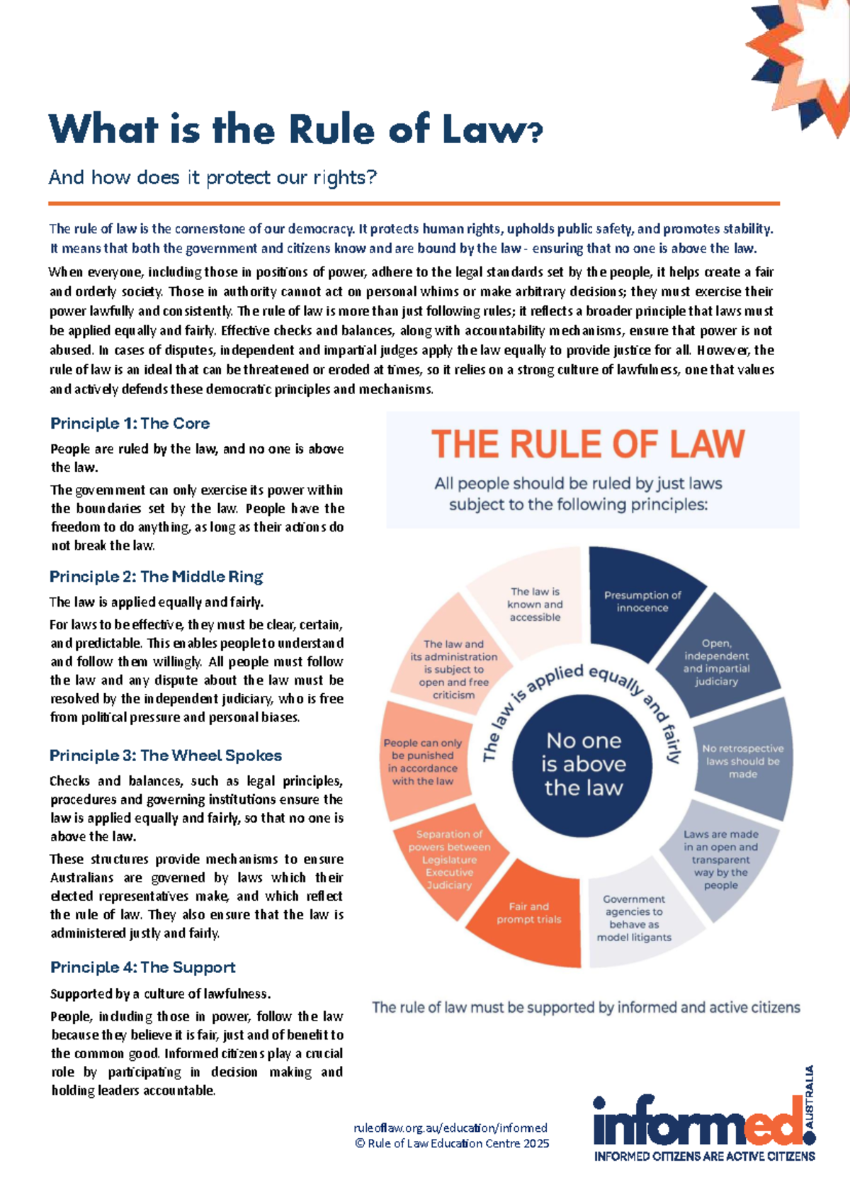 Rule of Law Explained: Protecting Rights and Democracy - Fact Sheet ...