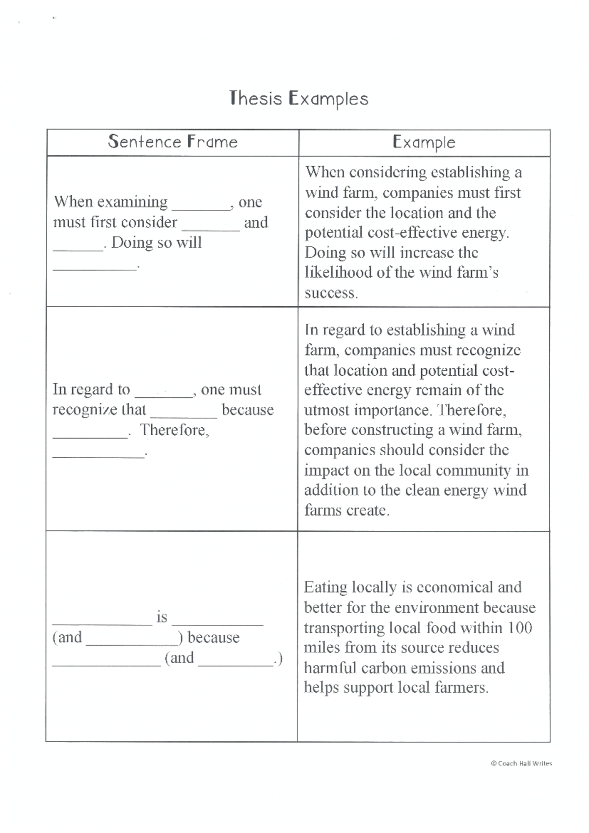 Resources for Synthesis: Thesis Examples and Sentence Frames (20250218 ...