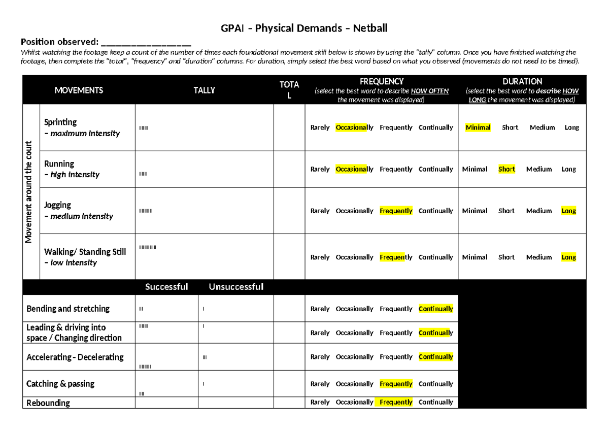 GPAI Netball Student Analysis: Physical Demands Video Review - Studocu
