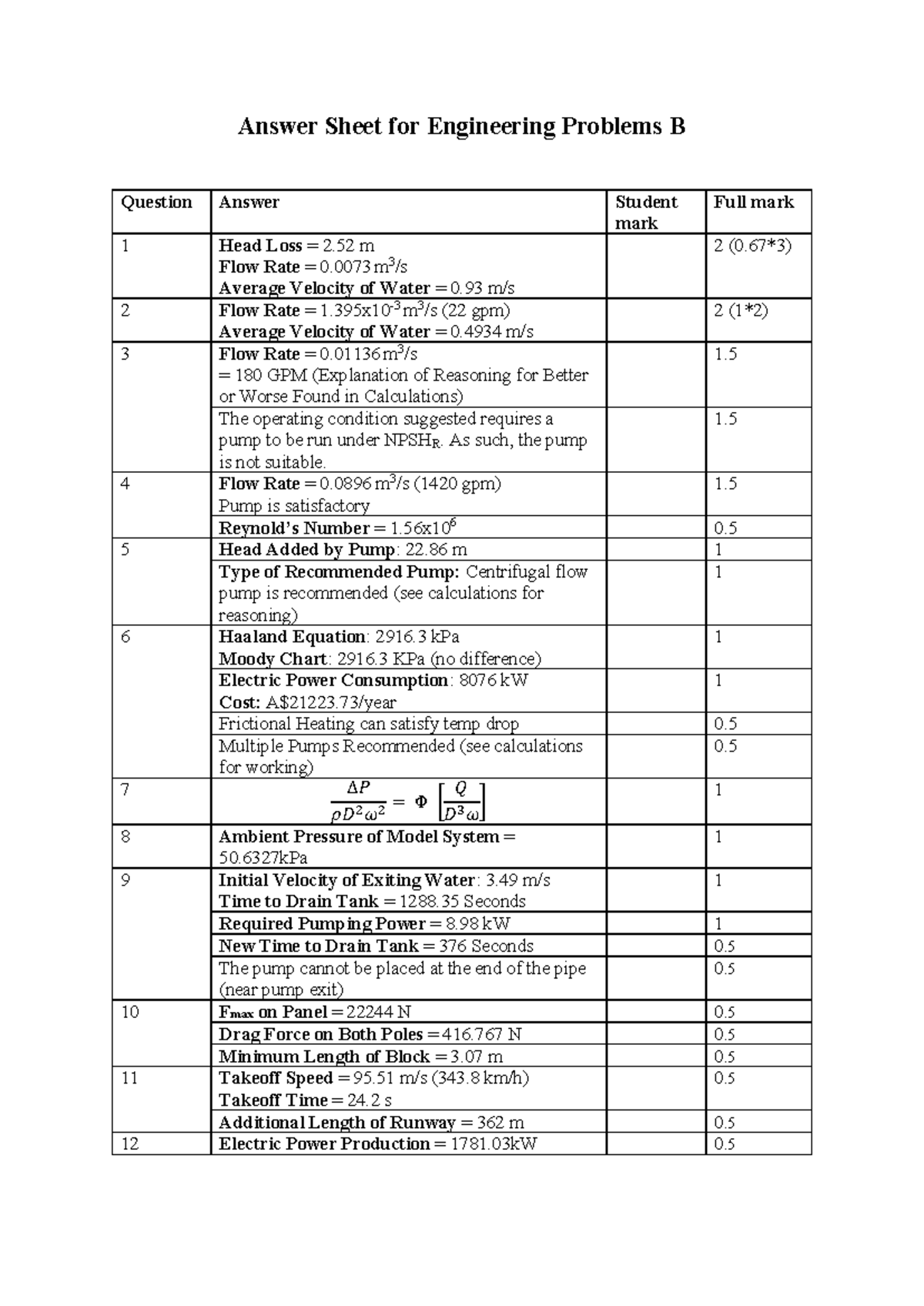 Answer Sheet for Engineering Problems B SPR2024 completed - Answer ...