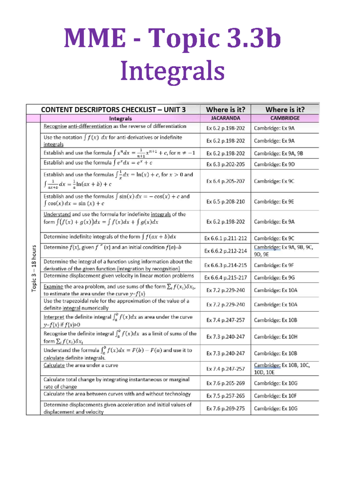 MME Unit 3 Topic 3.3b: Area Under Curves & Integration Methods - Studocu