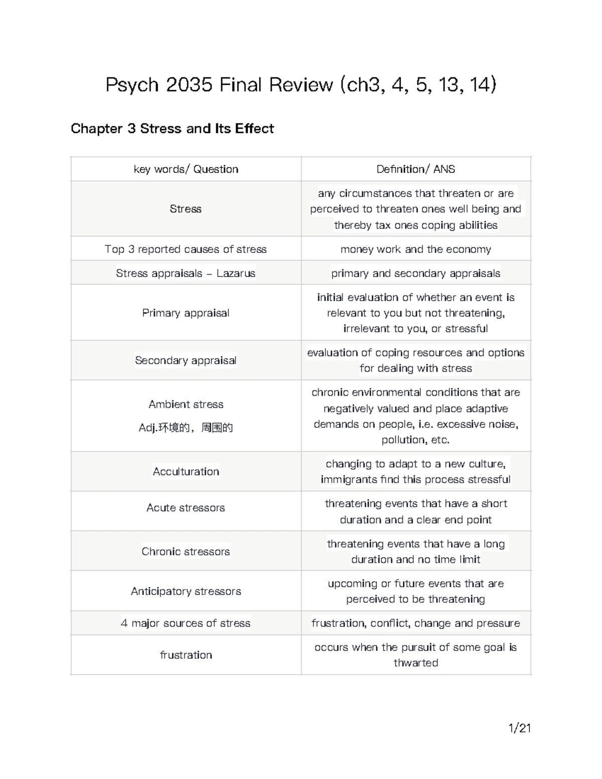 Psych 2035 Final Exam - Comprehensive Study Notes on Stress - Studocu