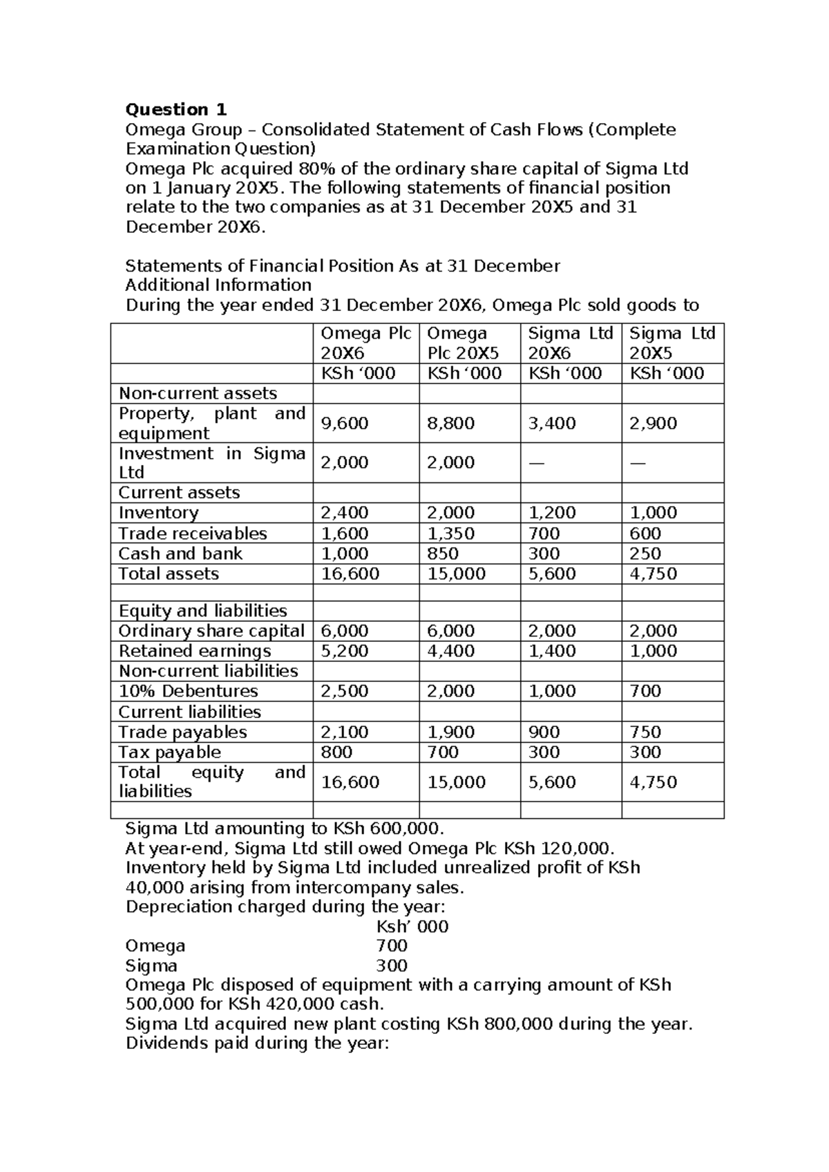 Question 1 - CAT: Consolidated Cash Flows Analysis for Omega Group ...